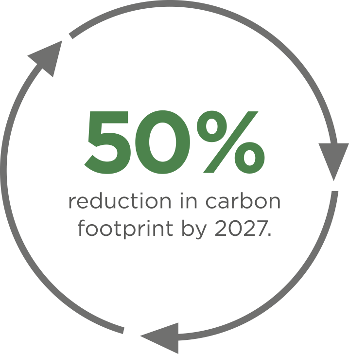 50% reduction in carbon footprint by 2027